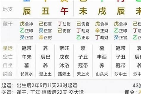 八字流年大運|八字中的命局、大運、流年